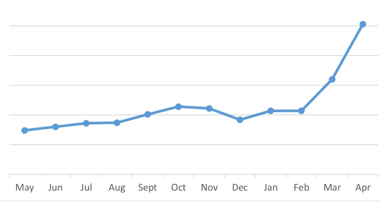 Sale Graph.jpg