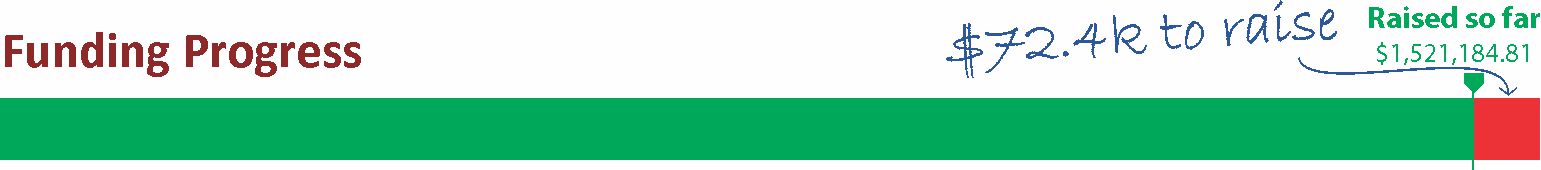 Funding Progress.jpg
